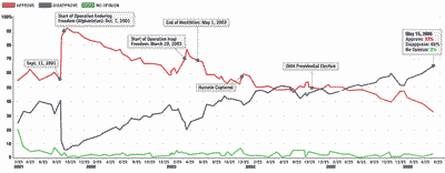 Approval Rating  JPG