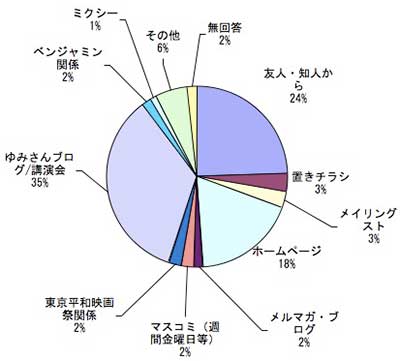 GraphのJPG