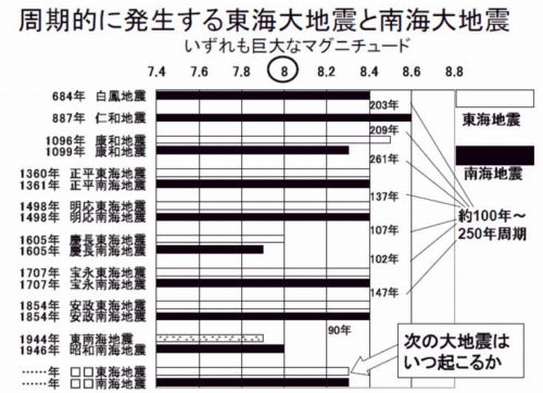 巨大地震のJPG