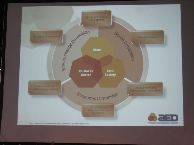 ルイス・ハビエル・カストロのプレゼン